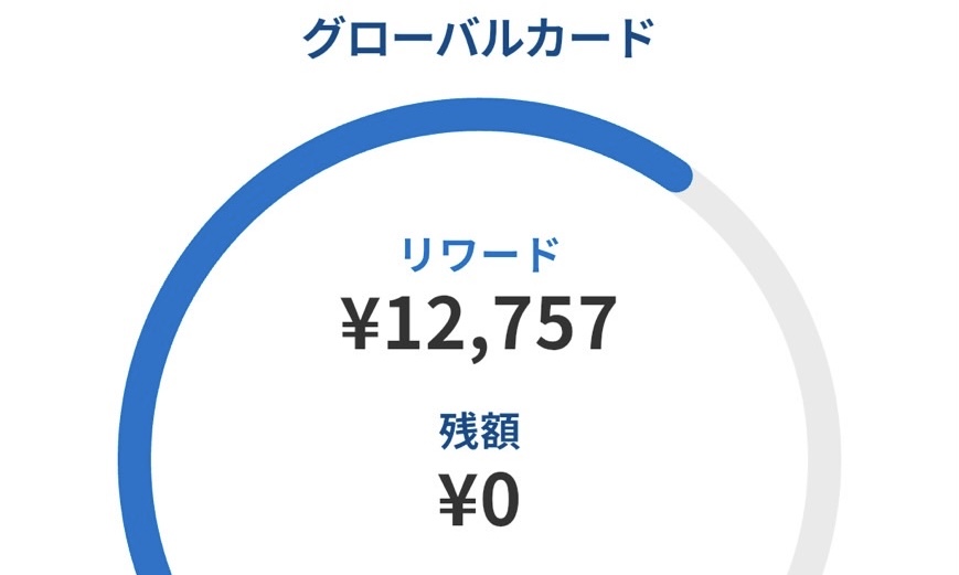 2025年のコストコ グローバルカードリワード12,757円の実績画面